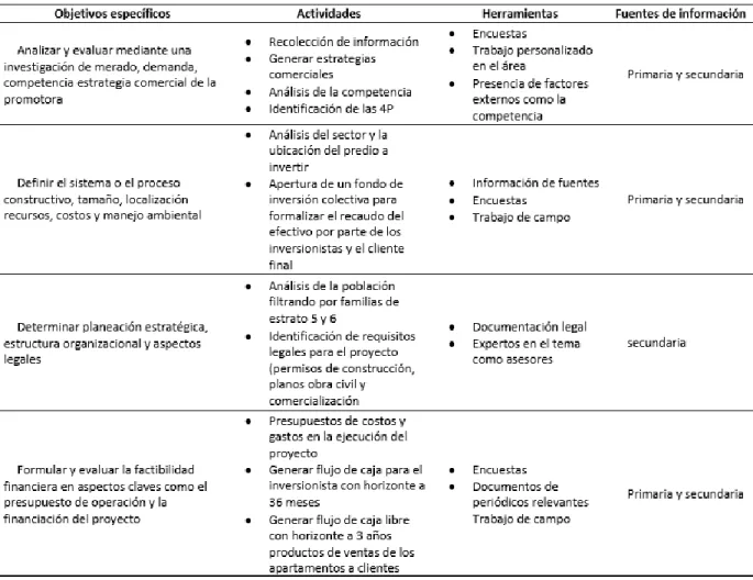 Tabla 1: Cuadro metodológico 
