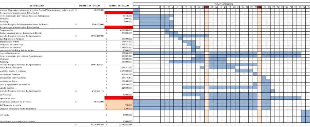 Tabla 7: Determinación de la demanda 