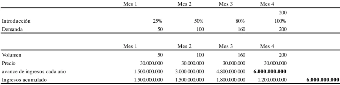 Tabla 8: Determinación de la demanda – Inversionista 