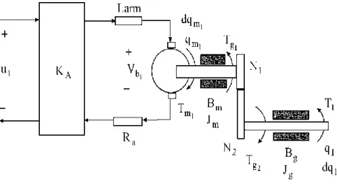 Figura 2. 3:  Servomotor 