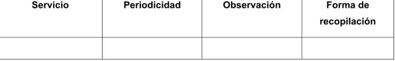 Tabla 2.5. Formas de recopilación a aplicar. 
