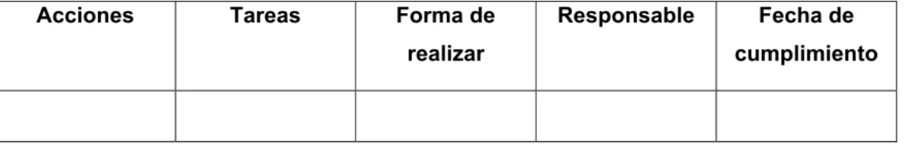 Tabla 2.6. Para la elaboración del plan. 