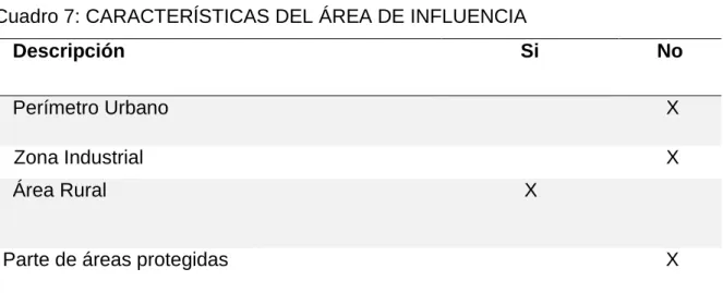 Cuadro 7: CARACTERÍSTICAS DEL ÁREA DE INFLUENCIA 