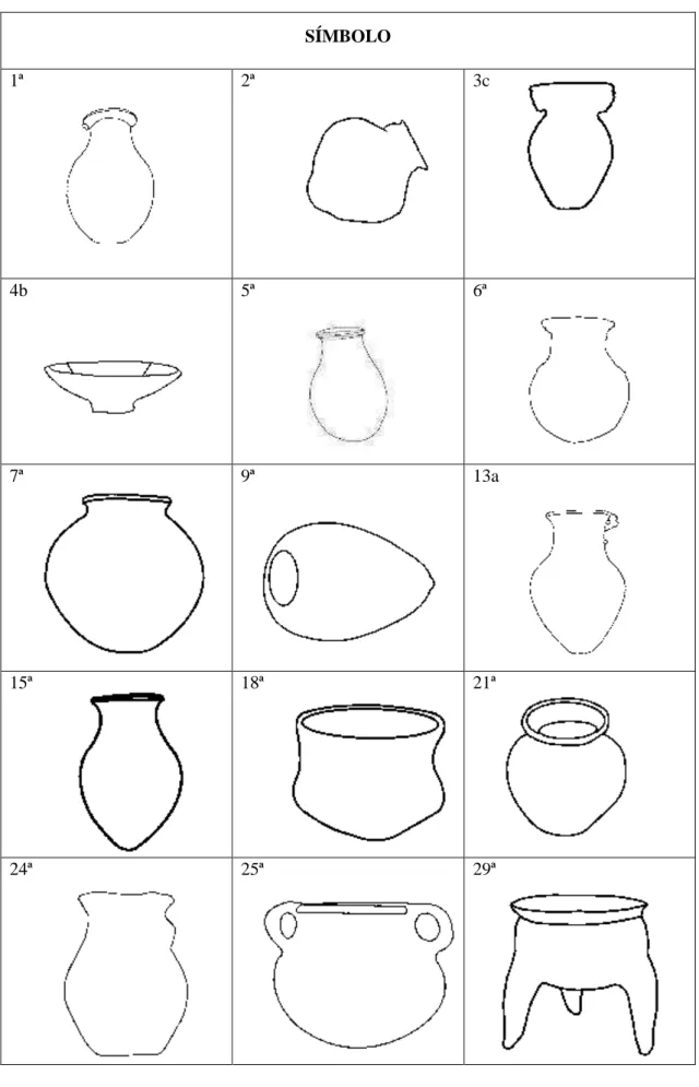 Tabla 1-3: Ficha de codificación de símbolos  SÍMBOLO  1ª  2ª  3c  4b  5ª  6ª  7ª  9ª  13a  15ª  18ª  21ª  24ª  25ª  29ª 