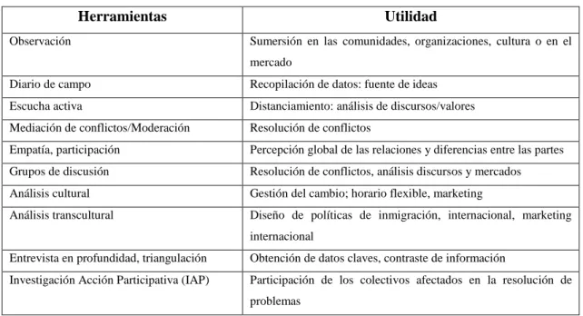 Tabla 2-1: Herramientas de recolección de datos 