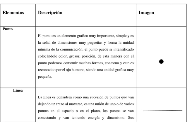 Tabla 3-1: Elementos  