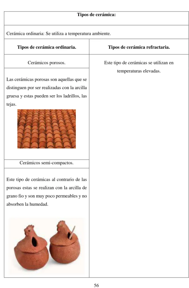 Tabla 5-1: Tipos de cerámica  
