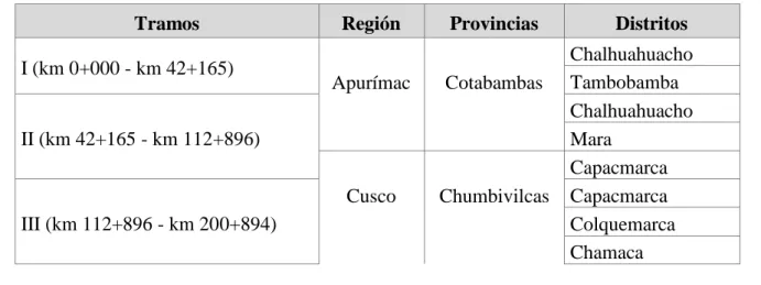 Cuadro N° 1.5.1-1 Ubicación del proyecto 