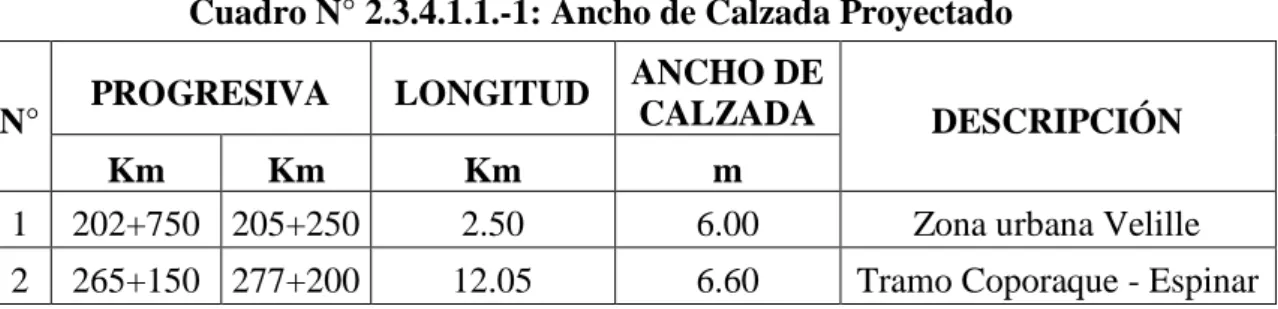 Cuadro N° 2.3.4.1.1.-1: Ancho de Calzada Proyectado 