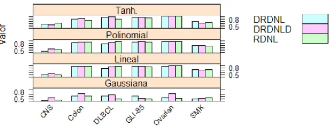 Figura 3.4: “Análisis Horizontal de las metodologías”