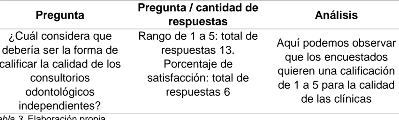 Tabla 3. Elaboración propia 