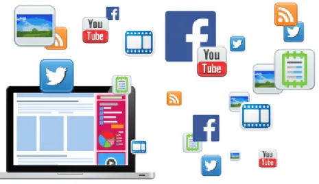 Figura 3-1: Los medios digitales de comunicación 