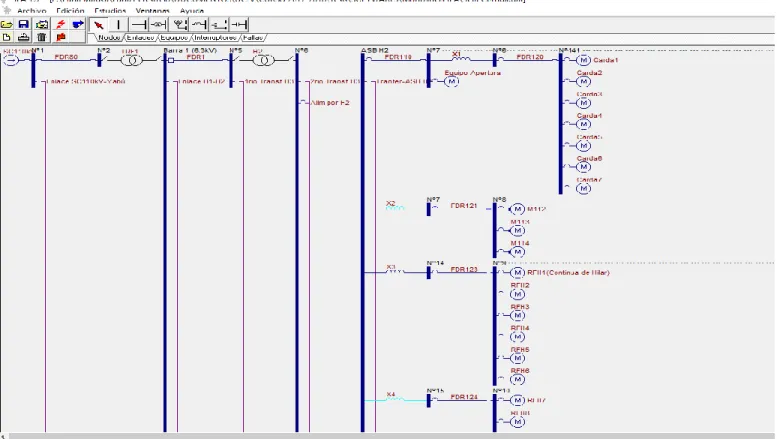 Figura 3.1 Simulación de Reactores en el software IPA 