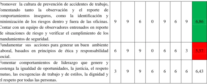 Tabla 8. Resultados culturas