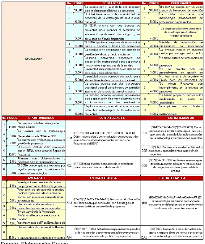 Tabla 6. Matriz DOFA Cruzada 