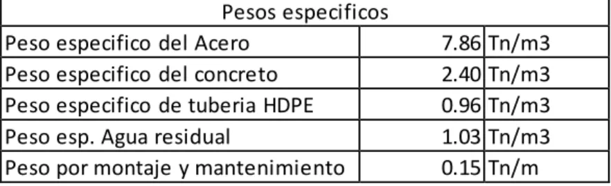 Tabla 9  Densidades de los materiales y fluidos 