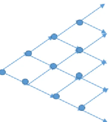 Figura 6. Árbol binomial 