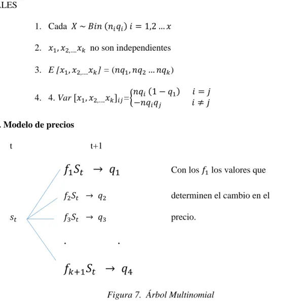 Figura 7.  Árbol Multinomial 