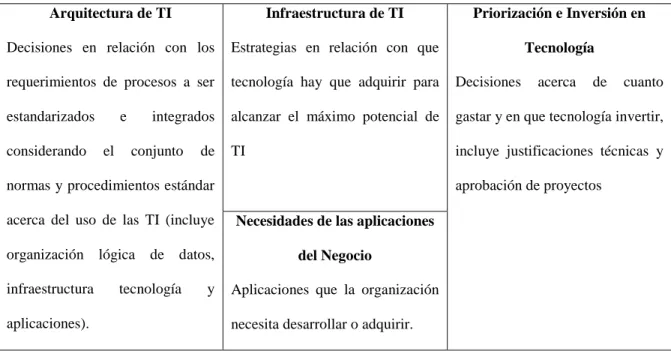 Tabla 1 - Decisiones clave en cuanto a TI 