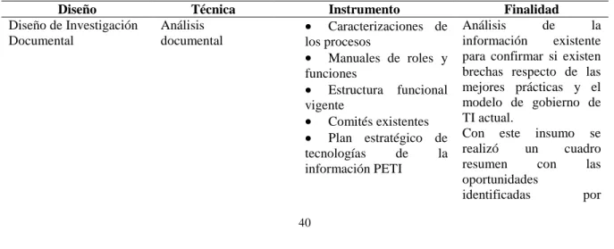 Tabla 5 - Técnicas de Recolección de Datos 