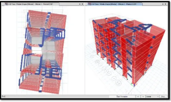 Fig. 3.6 Vista de tercer modo de vibración.  