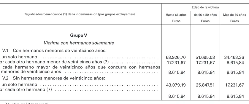TABLA II