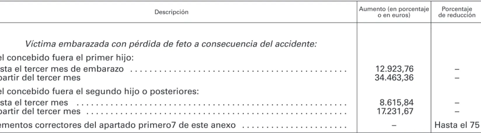 TABLA III