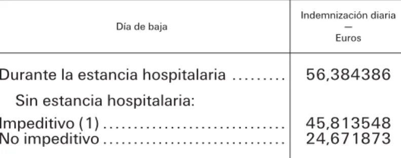 TABLA VI