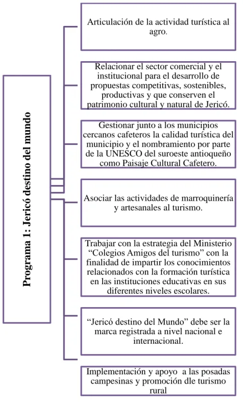 Cuadro 1: Programa 1 - Jericó destino del mundo  