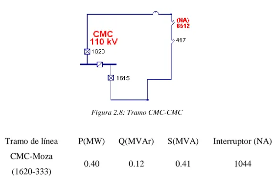 Figura 2.8: Tramo CMC-CMC 