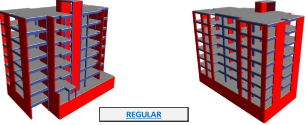 Figura 2.4. – Irregularidad por discontinuidad de elementos resistentes REGULAR