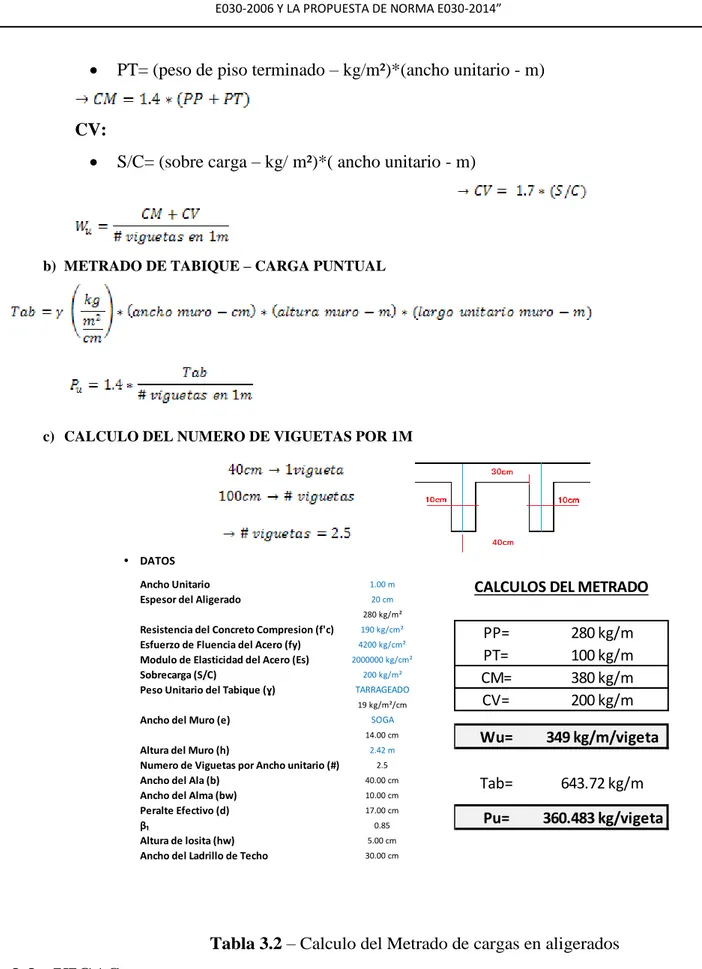 Tabla 3.2 – Calculo del Metrado de cargas en aligerados 