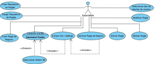 Ilustración 4: Diagrama de Casos de Uso del LPT-SQL v1.4 