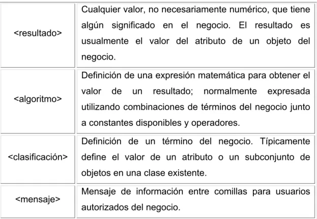 Tabla 4: Elementos de variables de los patrones. 