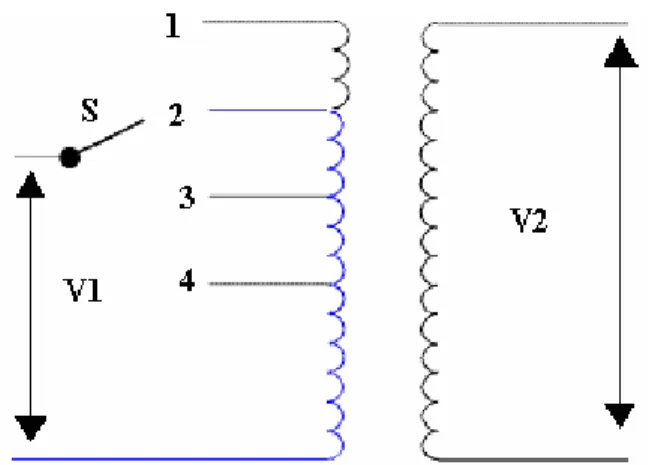 Figura 2. Forma  simplificada el esquema de un transformador con cambia-tap  Los transformadores con selector de cambia-tap permiten, por medio de las  derivaciones con que cuenten en sus devanados, neutralizar los efectos de las caídas en  las líneas o fa