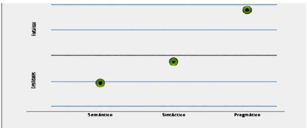 Figura 2. Componentes evaluados. Lenguaje – grado quinto 