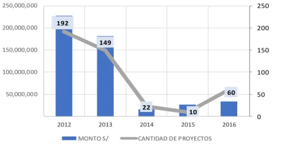 Gráfico N° 8 
