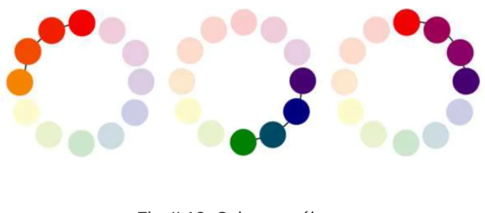 Fig. II.12. Colores análogos 