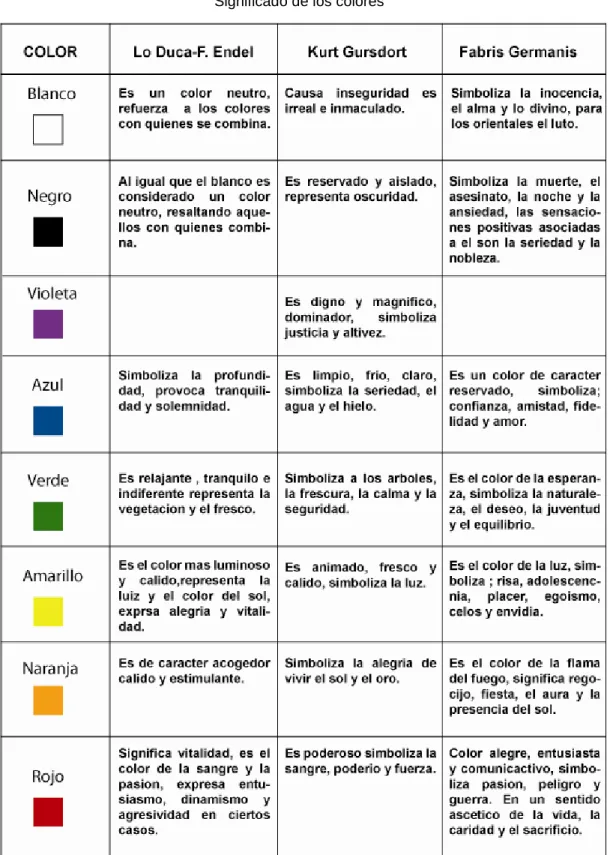 Tabla II.I 
