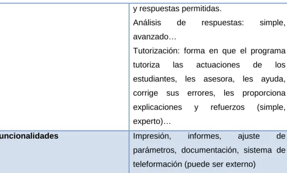 Tabla II.2.Estructura básica de los modelos multimedia 