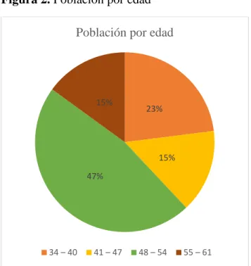 Tabla 5. Población 