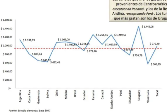 Gráfico 4 