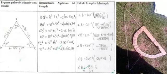 Figura 11. Representación Material Manipulable a representación algebraica  En la prueba final, se propuso tres problemas (Ver Anexo 8), del cual se analizan  respectivamente, el ejercicio # 8 proponía hallar las medidas de una repisa triangular