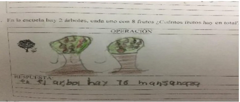 Figura 3. Elaboración de un plan 