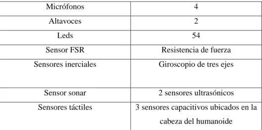Tabla 6-1: Accesorios 