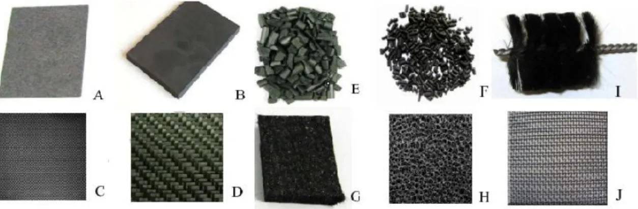 Figura 2-1: Materiales utilizados en MFCs 