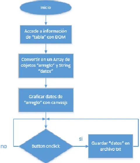 Gráfico 24-2: Diagrama de flujo html 