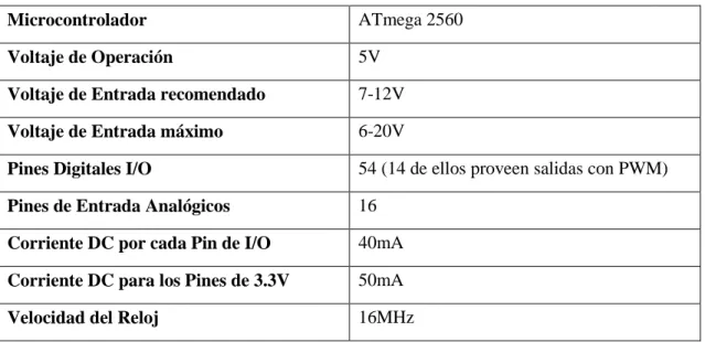 Figure 31-1: Arduino Mega 