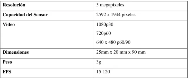 Tabla 6-1: Características Modulo Cámara Raspberry Pi 