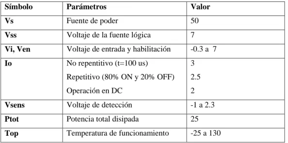 Tabla 8-2: Hoja de datos del integrado L298D 